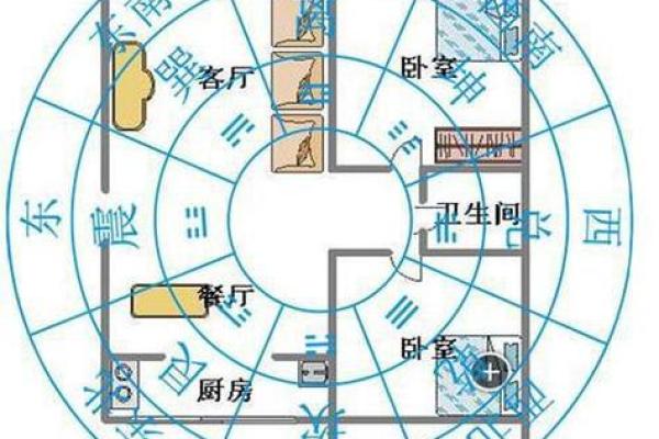 洛阳房子的风水布局图大全