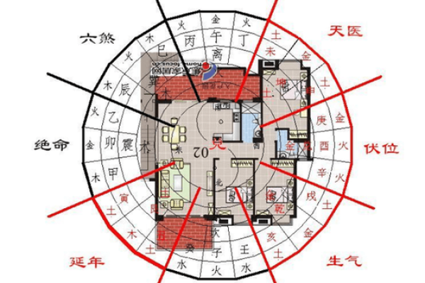 盖房子用不用看风水图