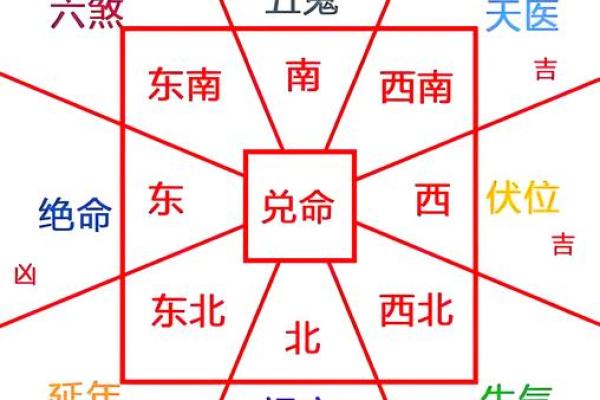 盖房子用不用看风水图