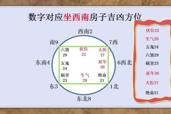 鼠老大的名字,方位六煞在哪