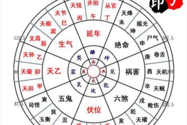 鼠老大的名字,方位六煞在哪