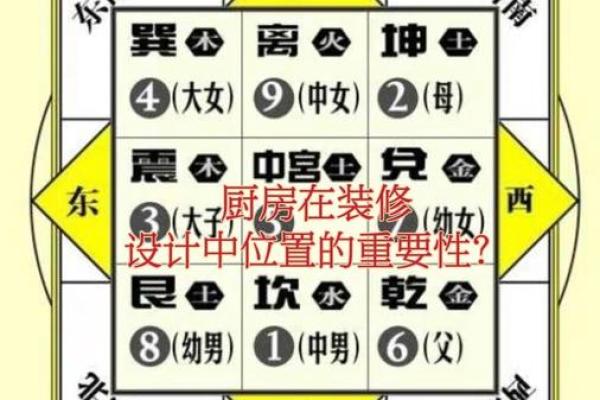 家里的厨房在哪个方位好？