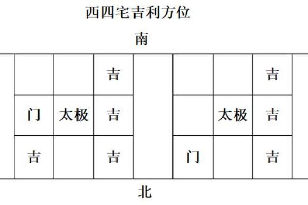 灶的方位吉凶