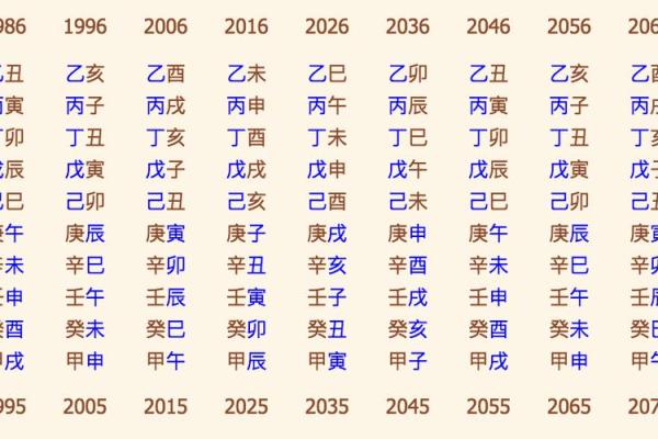 姓名婚配算命，姓名婚姻配？