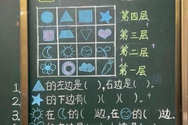 怎样判断方位  判定方位的六种方法