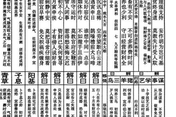 月老灵签签文详解第三十三签：可寄百里命