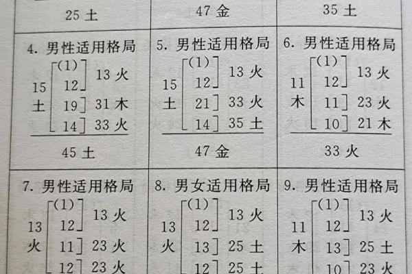 姓名笔划配对表格图片 姓名笔画配？