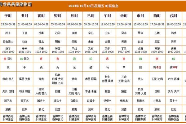适宜开业的黄历 2024年9月属鼠人开业吉日一览表
