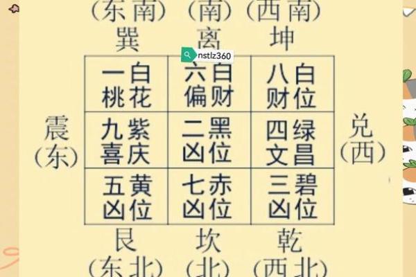 九宫飞星乾宅方位吉凶