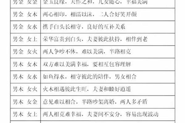 出生日期看缘分 这几个八字特征的男女能够恩爱到老