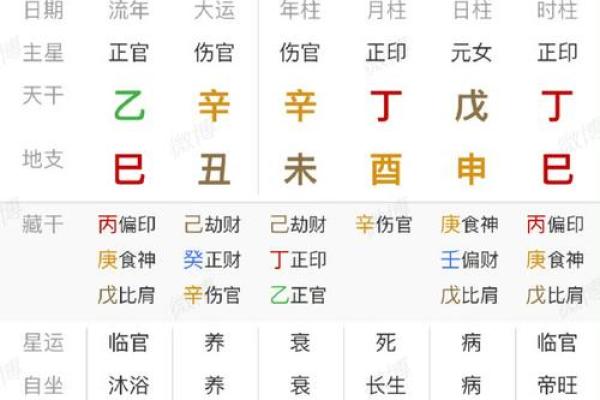 八字算命“大运流年”运程吉凶名词汇总（推荐参考）