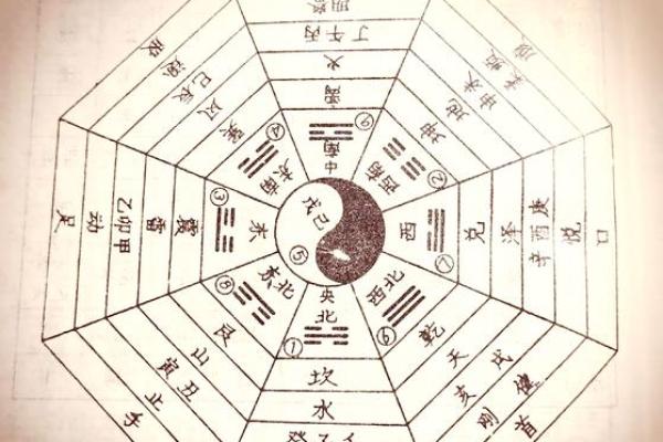 八字算命“大运流年”运程吉凶名词汇总（推荐参考）