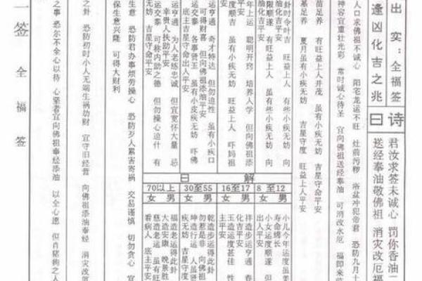 佛祖灵签第50签恋爱