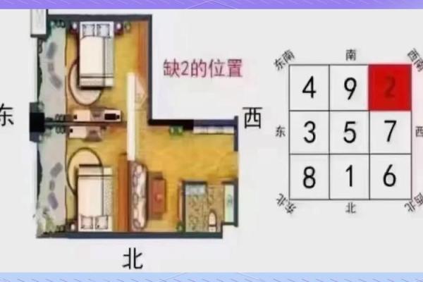 恋爱中有哪些要注意的风水问题