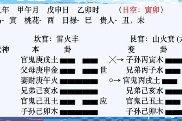 六爻怎么算方位 六爻怎么算方位