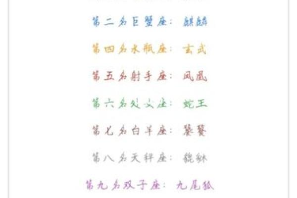 12星座的超能力怎么出现