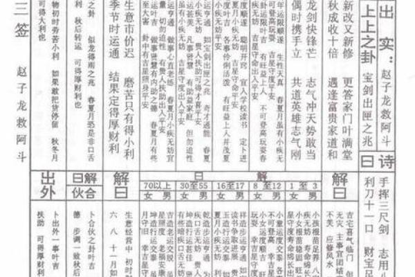 玄天上帝灵签解签31