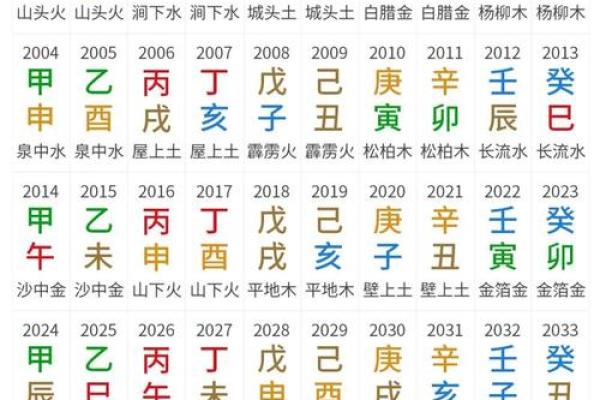八字流年吉凶查询