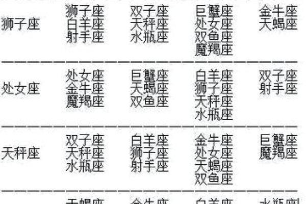 十二生肖暗合星座揭秘人格特征