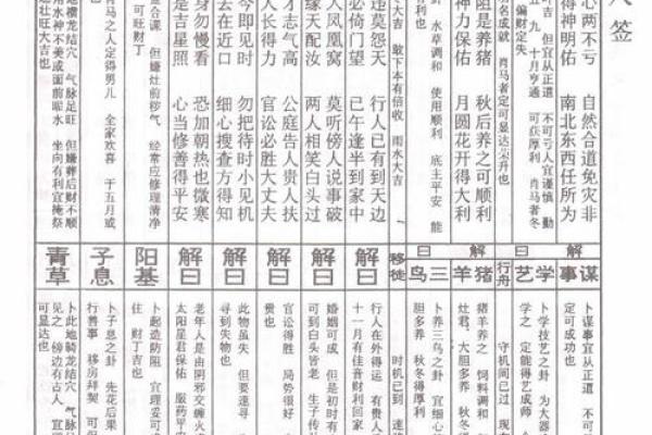 佛祖灵签48解签全解大全