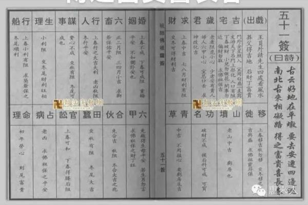 佛祖灵签48解签全解大全