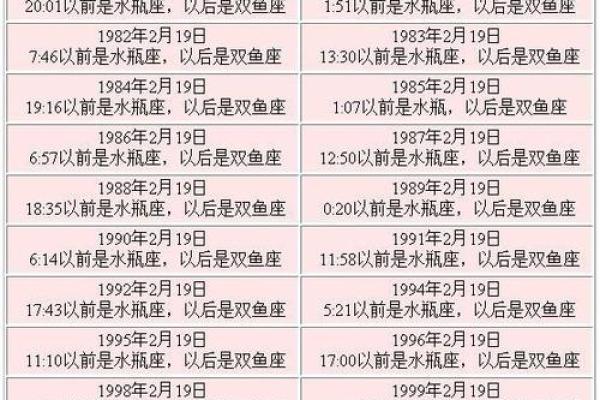 生命灵数8是哪个星座