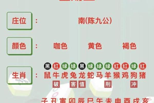 今天打麻将赢钱方位 2024年2月25日最佳方位
