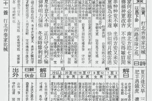 灵签三十六签