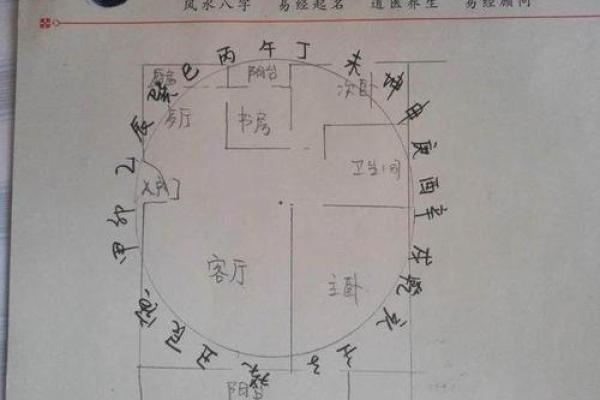 建房子怎么找风水先生的