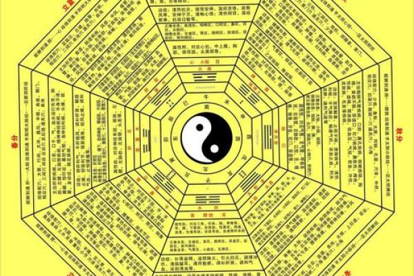 生辰八字算命