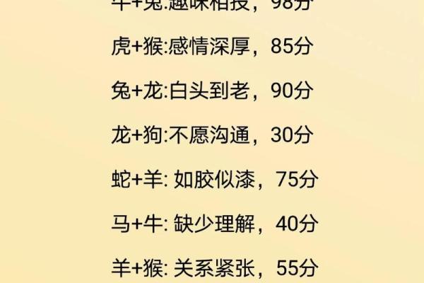 算命婚姻姓名配对测命大师 测姓名婚姻配对 免费？