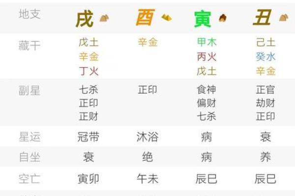 八字金多的人需要多注意什么呢