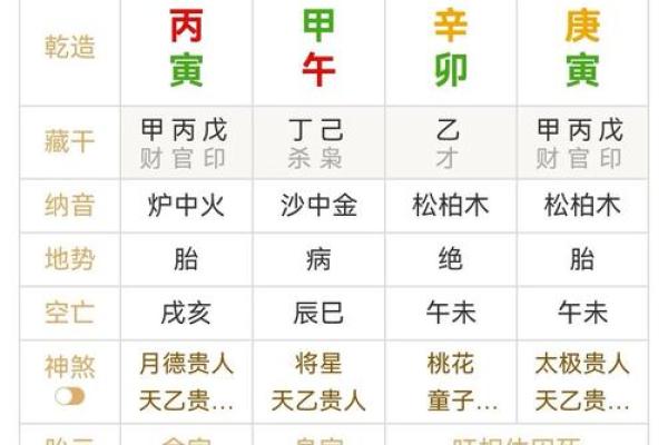 婚姻幸福的八字
