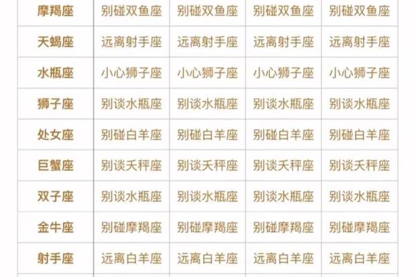 十二星座巨蟹男和射手女配吗