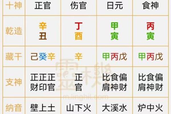 解析八字天干合化 八字天干合化解析如何