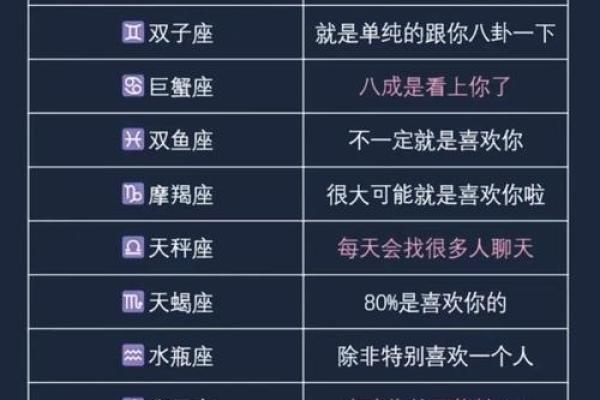 悄悄告诉你 十二星座谁被暗恋最多