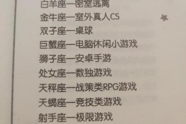 12星座各属于什么“小婊砸”