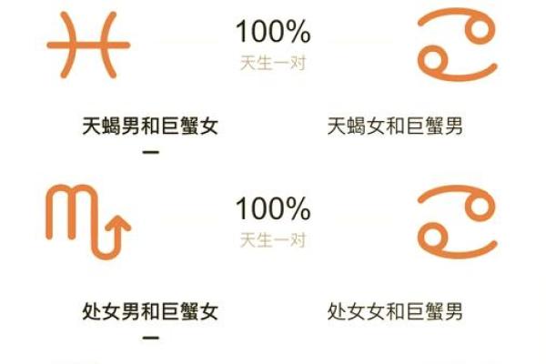 巨蟹男配对星座女合适吗