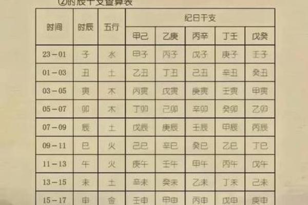 八字不合命理，如何化解？