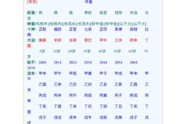 生辰八字五行八卦取名,易经生辰八字起名