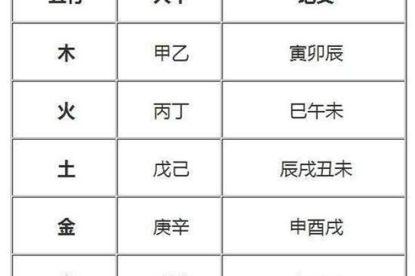 生辰八字五行八卦取名,易经生辰八字起名