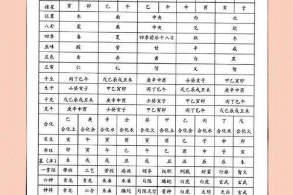 八字过弱什么意思