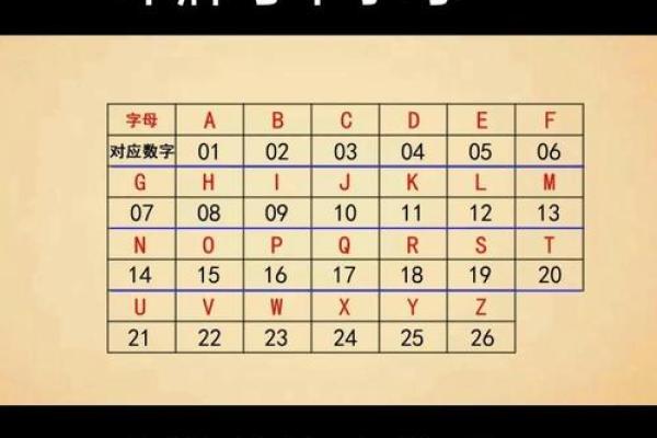 手机号码姓名配对 手机号与名字配对免费？