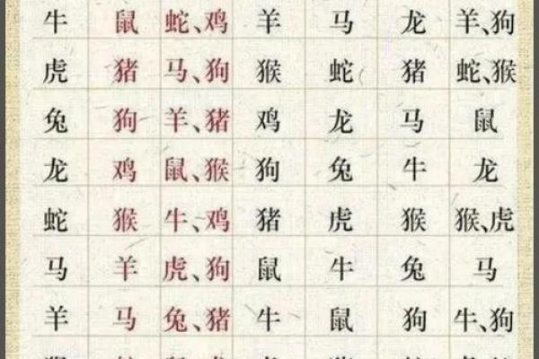 1978年属什么生肖 1978年属什么生肖配对最好