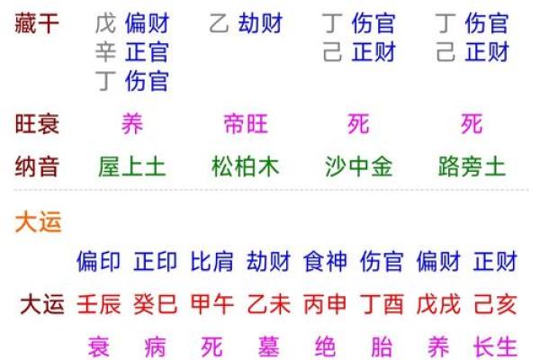 阴阳八卦算命,阴阳八卦看命