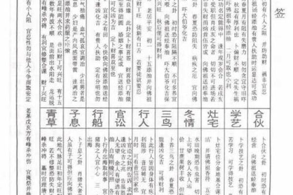 二十灵签解签大全