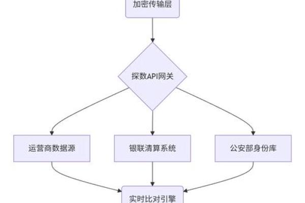 两性关系姓名配对图表大全 两性关系姓名配对图表大全集？