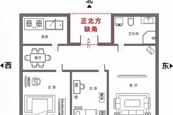 北方房子装修风水禁忌图