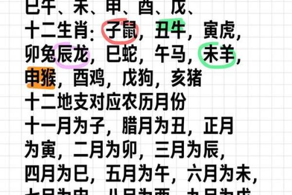 解析：十二地支的四时方位