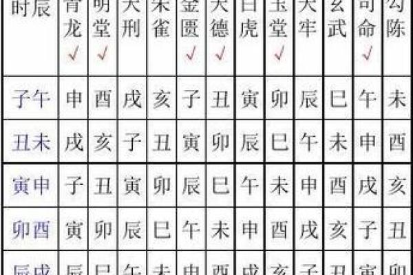黄历中的时辰吉凶啥意思